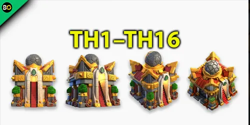 All Town Hall Levels (TH1–TH16): Unlocks & Maxes [2025]