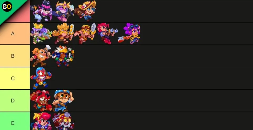 Ultimate Tier List for Squad Busters Characters [2025]